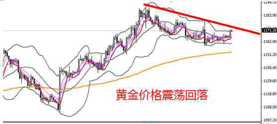 義隆金融黃金 義隆金融：利率決議再次登場 黃金價格生死一線