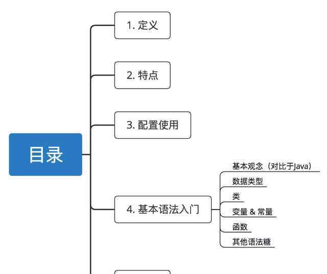 android學習指南 Android：這是一份全面 & 詳細的Kotlin入門學習指南