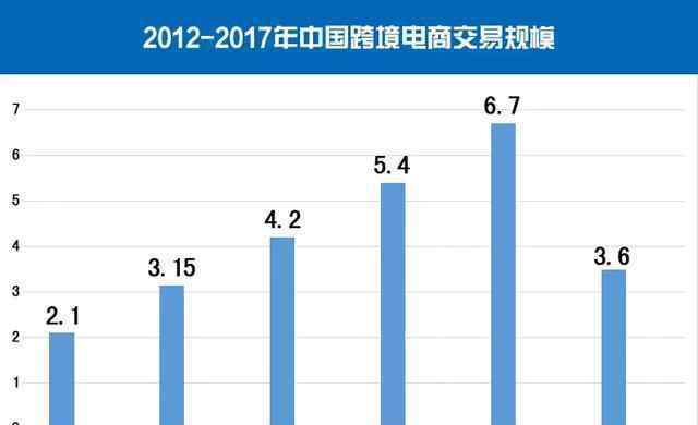 做跨境電商一年賺是多少