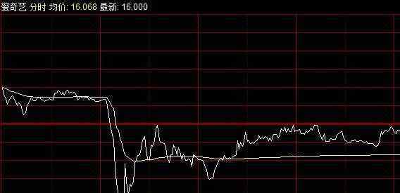 愛奇藝否認造假指控 愛奇藝否認造假指控具體依據，愛奇藝否認造假指控起因是什么