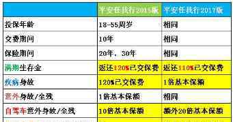 百萬任我行 百萬任我行2017和百萬任我行有什么區(qū)別