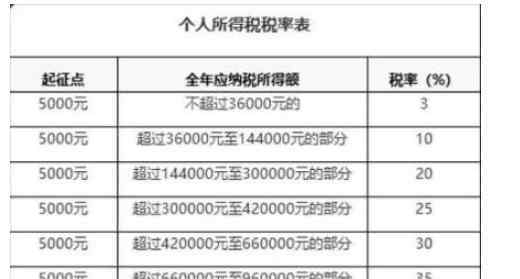 個人所得稅調(diào)整 個稅政策迎新調(diào)整具體調(diào)整及時間是什么，涉及哪些人群?