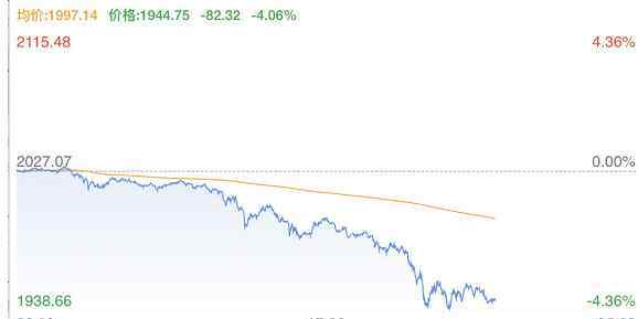 白銀跌了七年了 黃金跌出七年最大幅度當(dāng)前價(jià)格多少，黃金暴跌原因及后期走勢分析