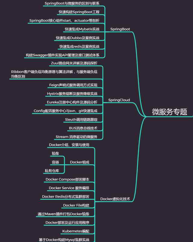 微服務(wù) 從零開始學(xué)微服務(wù)體系