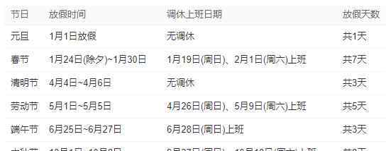 元旦放假一天 元旦放假一天,勞動(dòng)節(jié)連休五天,最新2020節(jié)假日發(fā)布