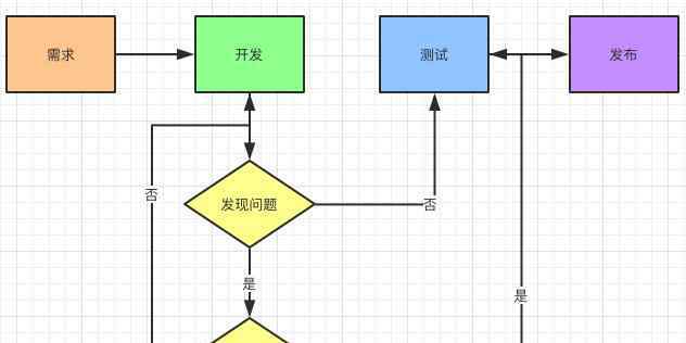 什么叫反饋 什么是DevOps的反饋原則！