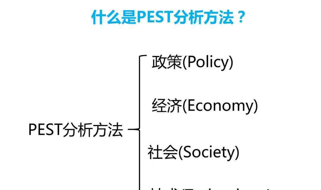 怎樣運(yùn)用PEST統(tǒng)計(jì)分析方法