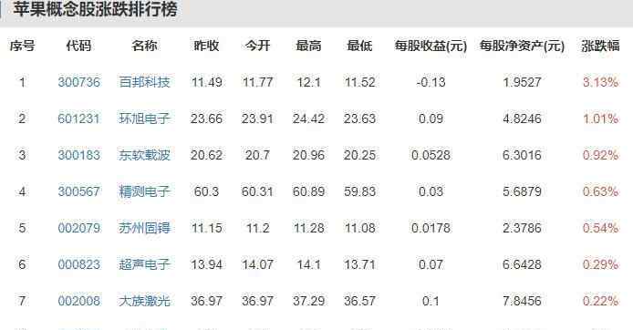 電信手機(jī)銷量排名 iPhone11成上半年最暢銷手機(jī)是哪里的數(shù)據(jù)，iPhone11有什么魅力