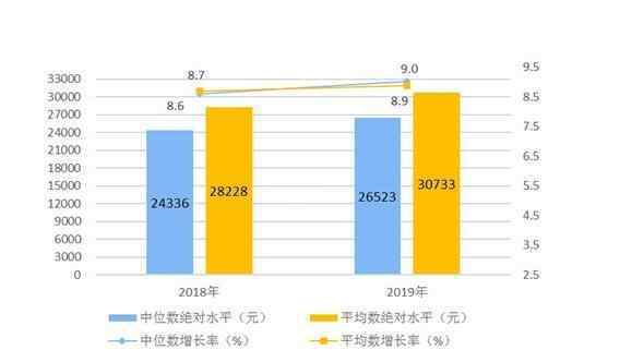 2017各省人均收入排名 31省份居民收入榜新鮮出爐，31省份居民收入榜誰(shuí)最有錢