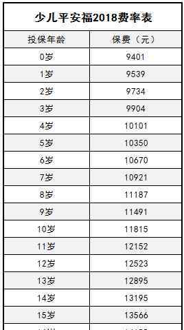 少兒平安福繳費標準表 少兒平安福2018保費一覽表 全都給你算好了