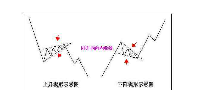 楔形整理 楔形整理是什么？楔形整理應(yīng)該如何使用？