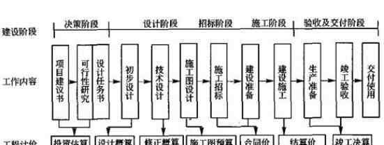 城際交通什么意思 基建是什么意思，2020我國基建發(fā)展如何