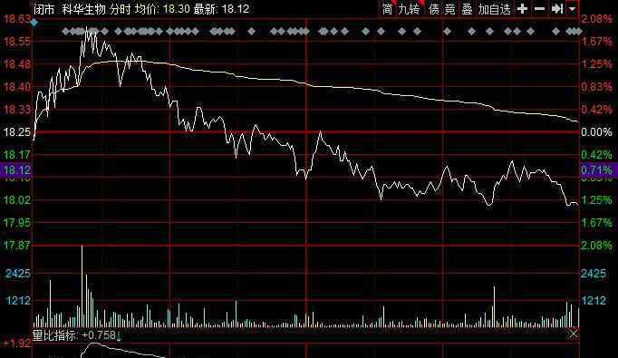 試劑盒公司有哪些 試劑盒公司有哪些，試劑盒概念股個股分析