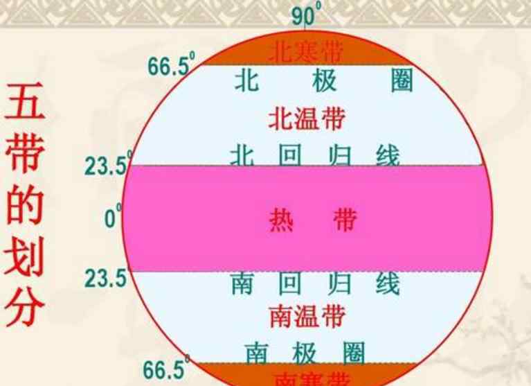 亞熱帶常綠硬葉林 人教版高一地理必修二?？贾R點匯總