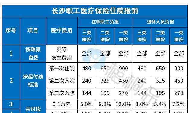 新農(nóng)合和社保可以同時交嗎 新農(nóng)合和社?？梢酝瑫r交嗎？不知道就虧大了