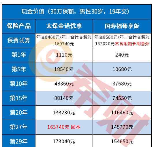 退保險能退回多少錢 退保險能退回多少錢？四點全額退保險的訣竅匯總