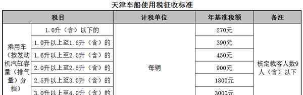 車(chē)船稅原件圖片 天津車(chē)船稅新標(biāo)準(zhǔn)2017介紹（附圖文演示）