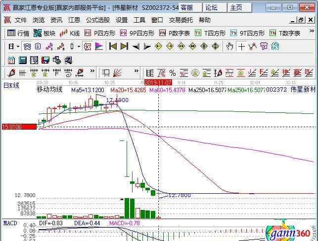 上海使用權房限購 上海使用權房限購 保障房概念股有哪些？