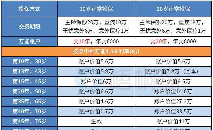 智盈人生 平安智盈人生繳費滿十年可以領(lǐng)多少錢？附真實案例