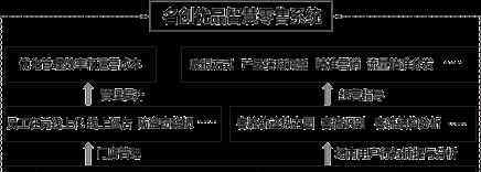 名創(chuàng) 揭秘名創(chuàng)優(yōu)品赴美上市背后，“現(xiàn)象級(jí)”門(mén)店的增效法門(mén)