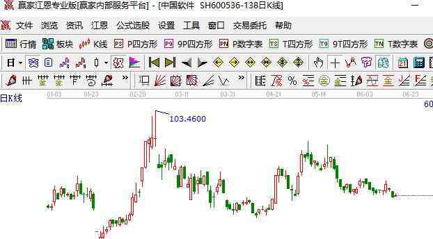 科技股有哪些股票 科技股有哪些股票，科技股股票部分股票詳細解析