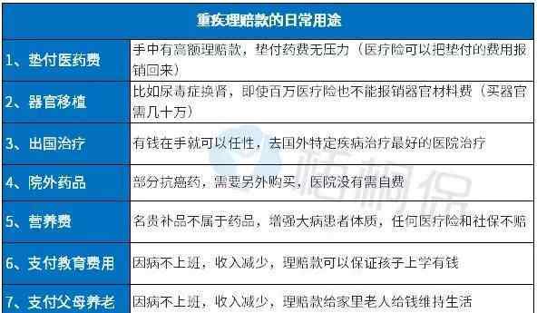 保險重疾險種 別再買得糊涂，一款好的重疾險應(yīng)該長這樣！