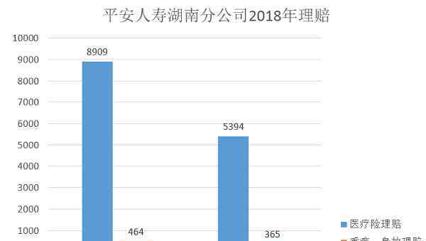 天使的安排 人保關(guān)愛天使計(jì)劃評(píng)測，保8萬少兒醫(yī)療外還有驚喜