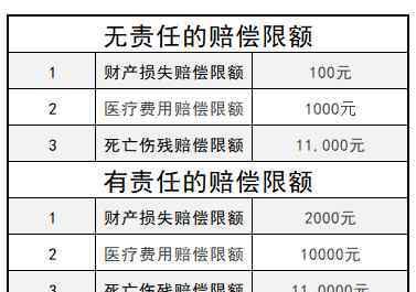 交強險賠償范圍明細 2018交強險賠償范圍明細（附細則金額）