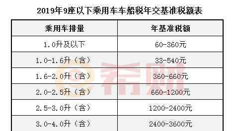 2019車船稅新標準 車船稅2019年收費標準（附表）