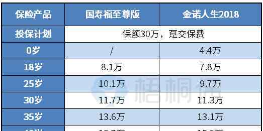 什么重疾險好 重疾險交20年和交30年的區(qū)別是什么？哪種更劃算？