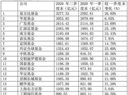 基金一覽表 基金公司一覽表，中國有上市基金公司嗎