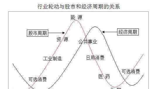 各板塊龍頭股一覽表 各板塊的龍頭股都有哪些，各板塊的龍頭股一覽表