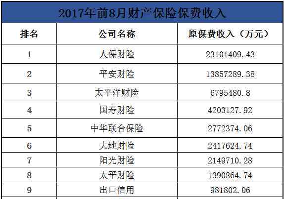 車險選哪家 不知道車險哪家好？手把手教你選擇靠譜保險公司