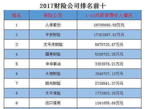 車險哪個公司比較好 買哪個公司車險比較好（附圖）