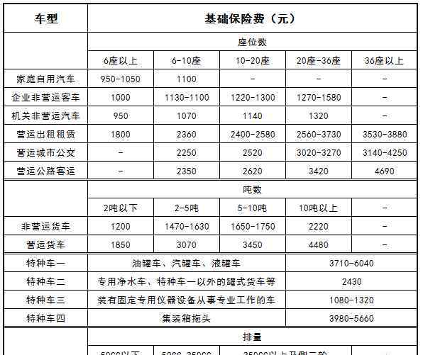 交強險標(biāo)準(zhǔn) 2018年交強險費用表 一張表告訴你交強險收費標(biāo)準(zhǔn)