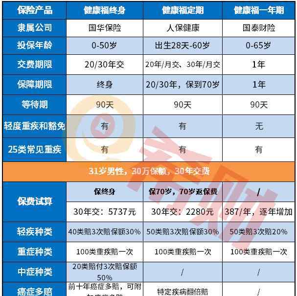 國華人壽重疾險可靠嗎 支付寶重疾險哪個好?盤點一下它們的可靠性