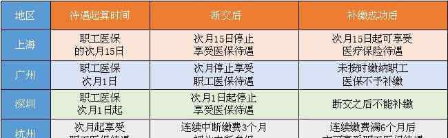 社保斷交一個(gè)月有什么影響 社保斷交一個(gè)月有什么影響，會(huì)給我們帶來什么影響？