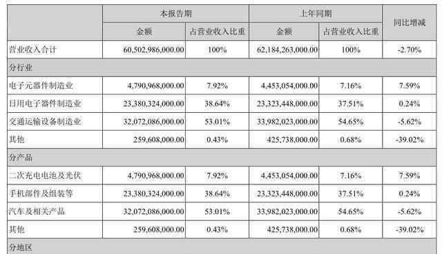 比亞迪市值 比亞迪3000市值得而復(fù)失，刀片電池期望過高？