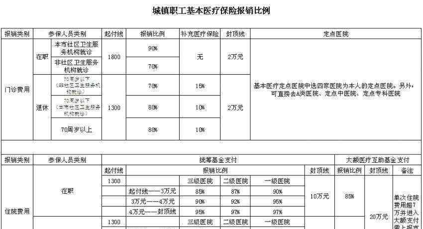 醫(yī)保報銷需要什么材料 醫(yī)保報銷需要什么材料，醫(yī)療保險藥品與非醫(yī)療保險藥品的區(qū)別有哪些呢？