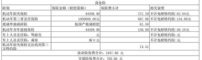 車險第三年一般多少錢 車險第三年一般多少錢，怎樣續(xù)保比較的劃算呢?