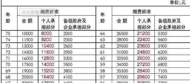 航空意外保險 航空意外險有什么樣的作用，哪些情況沒有辦法買？