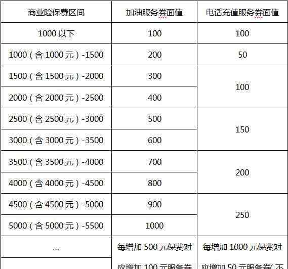 車險一般一年多少錢 車險大概一年多少錢，你知道五大車險分別是哪些嗎？