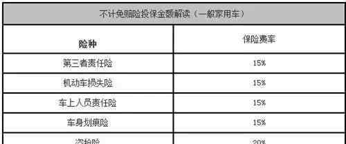 不計(jì)免賠險(xiǎn)是什么意思 不計(jì)免賠險(xiǎn)是什么意思，起到了什么樣的作用？