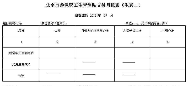 男方生育險怎么報銷 男方生育險報銷多少錢？男性職工生育保險如何報銷？