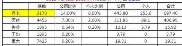 自己買社保要交多少錢一個(gè)月 社保多少錢一個(gè)月，要是自己交的話要交多少錢？