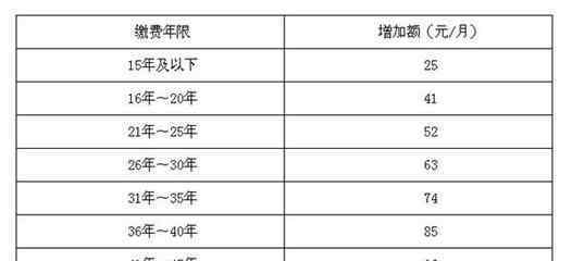 視同繳費(fèi)年限最新規(guī)定 視同繳費(fèi)年限什么意思，它與實(shí)際繳費(fèi)年限有什么區(qū)別？