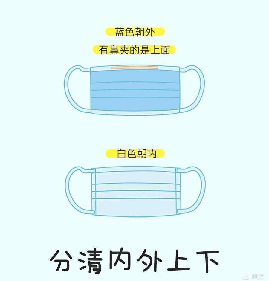 藍(lán)色口罩的正確戴法 健康教育——佩戴口罩的正確方法