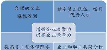 企業(yè)年金繳費比例 什么是企業(yè)年金，企業(yè)年金繳費比例是多少呢？