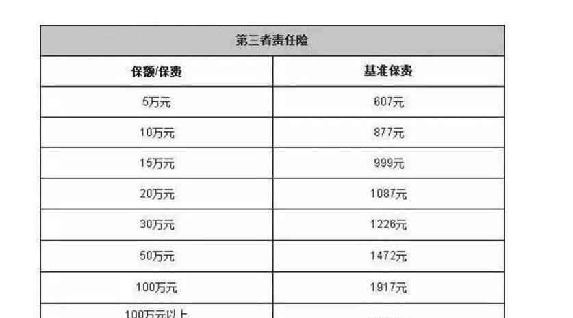 便宜車險(xiǎn) 車險(xiǎn)都很貴嗎，有沒(méi)有最便宜的車險(xiǎn)？