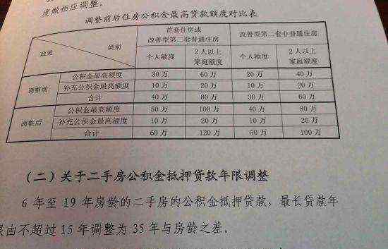 公積金一年可以提取幾次 公積金一年可以提取幾次？提取公積金多久到賬？